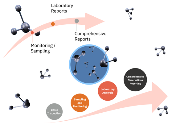 Indoor Air Quality Assessment